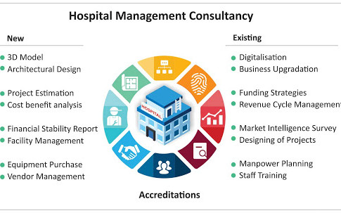 Healthcare Facility Planning & Consulting